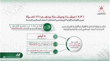 (803) مرشحين بينهم (16) امرأة في القوائم الأولية لانتخابات المجالس البلدية